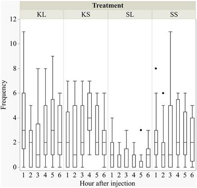 The Effect of LPS and Ketoprofen on Cytokines, Brain Monoamines, and Social Behavior in Group-Housed Pigs